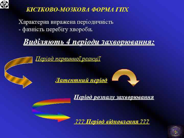 КІСТКОВО-МОЗКОВА ФОРМА ГПХ Характерна виражена періодичність - фазність перебігу хвороби. Виділяють 4 періоди захворювання: