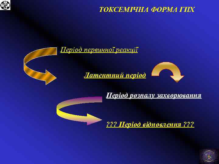 ТОКСЕМІЧНА ФОРМА ГПХ Період первинної реакції Латентний період Період розпалу захворювання ? ? ?