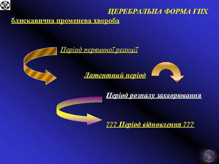 ЦЕРЕБРАЛЬНА ФОРМА ГПХ блискавична променева хвороба Період первинної реакції Латентний період Період розпалу захворювання