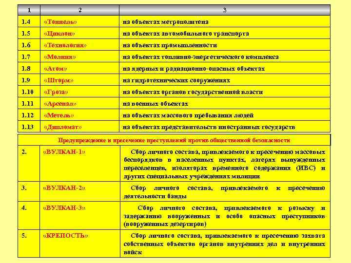 1 2 3 1. 4 «Тоннель» на объектах метрополитена 1. 5 «Циклон» на объектах
