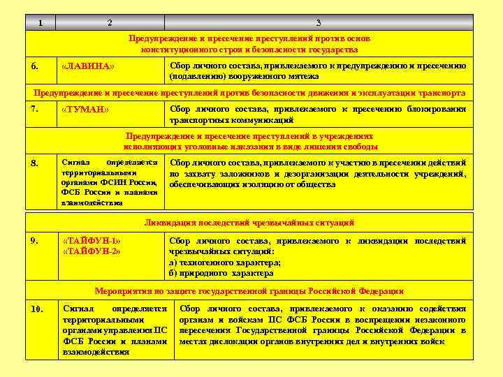 1 2 3 Предупреждение и пресечение преступлений против основ конституционного строя и безопасности государства