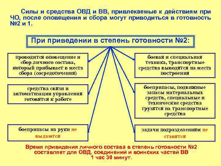 Принципиальная схема построения и действий сил и средств в специальной операции