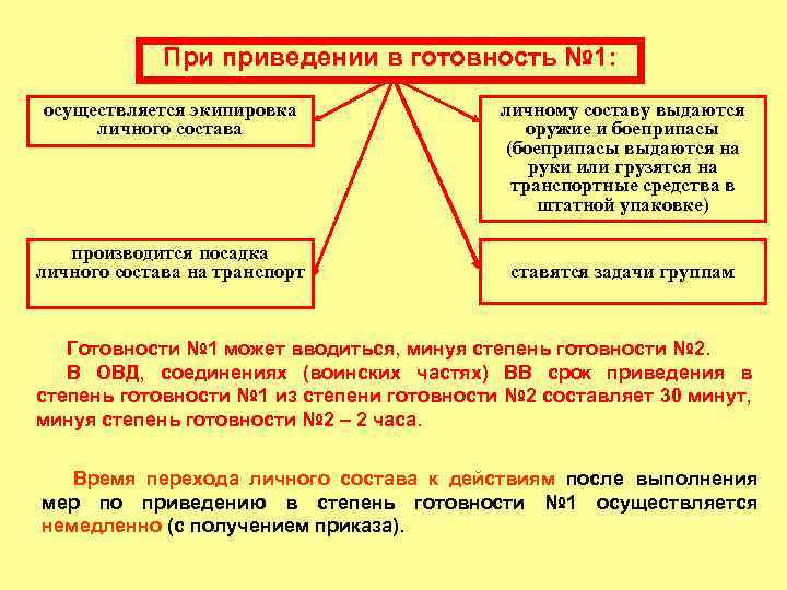 Оповещение сбор руководства и участников специальной операции производится