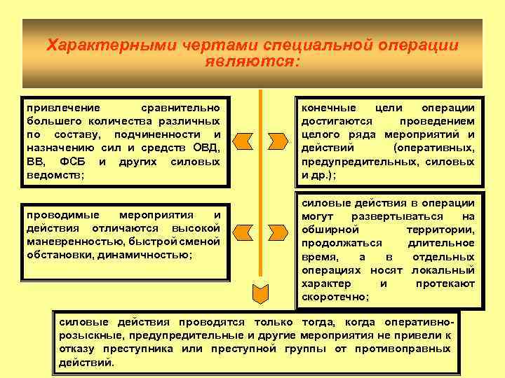 Сущность операции