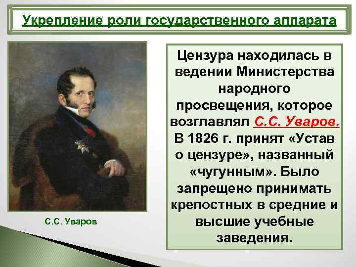 Укрепление государственной. Уваров деятельность при Николае 1. Граф Уваров при Николае 1. Уваров реформы. Деятельность Уварова при Николае 1.