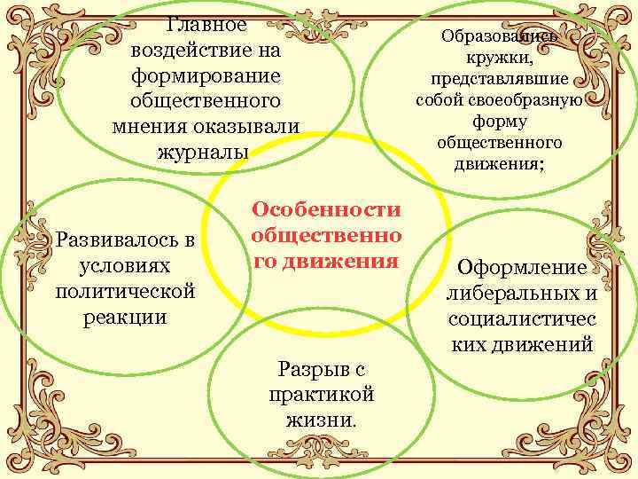 Главное воздействие на формирование общественного мнения оказывали журналы. Развивалось в условиях политической реакции Особенности