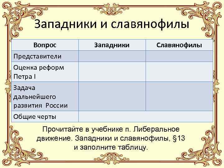Западники и славянофилы Вопрос Представители Оценка реформ Петра I Задача дальнейшего развития России Западники