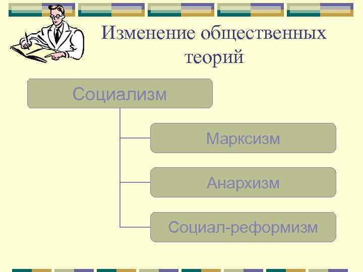 Изменение общественных теорий Социализм Марксизм Анархизм Социал-реформизм 