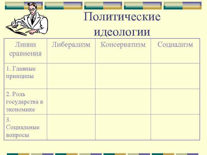 Политические идеологии Линии сравнения 1. Главные принципы 2. Роль государства в экономике 3. Социальные