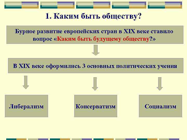 1. Каким быть обществу? Бурное развитие европейских стран в XIX веке ставило вопрос «Каким