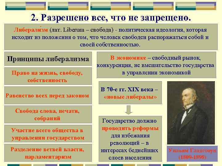 2. Разрешено все, что не запрещено. Либерали зм (лат. Liberum – свобода) - политическая