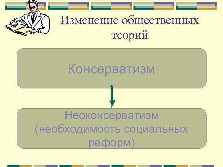 Изменение общественных теорий Консерватизм Неоконсерватизм (необходимость социальных реформ) 