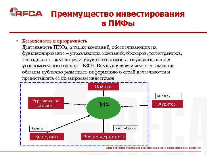 Преимущество инвестирования в ПИФы § Безопасность и прозрачность Деятельность ПИФа, а также компаний, обеспечивающих