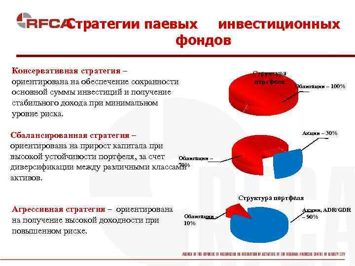 Фонд специализирующийся на инвестициях в высокорискованные проекты является