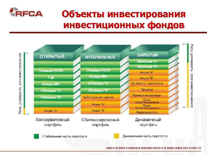 Под инвестиционным проектом понимается