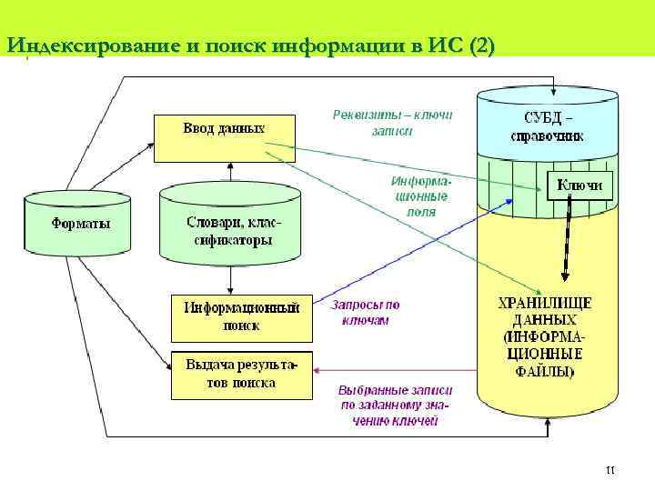 Индексирование