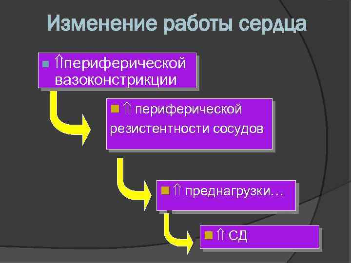 Изменение работы сердца n периферической вазоконстрикции n периферической резистентности сосудов n преднагрузки… n СД