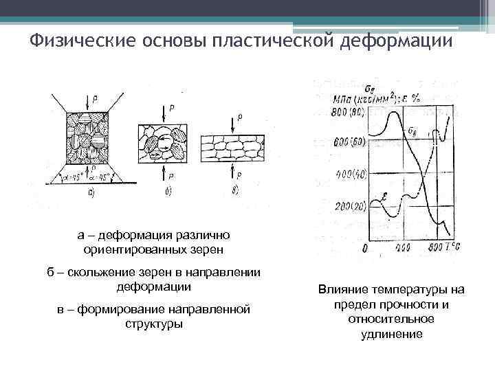 Направляющая структура. Основы теории пластической деформации. Физические основы деформации. Физические основы пластической деформации. Физическая сущность пластической деформации.