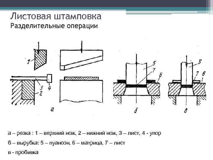 Листовая штамповка Разделительные операции а – резка : 1 – верхний нож, 2 –