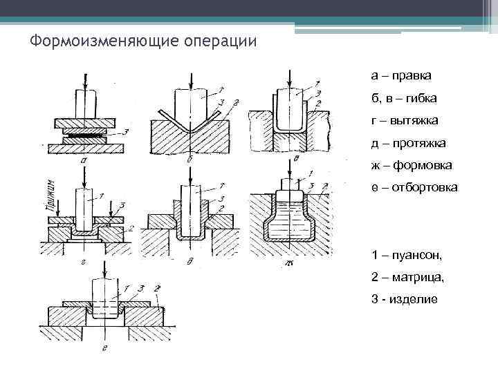 Купить Книгу Штамповка Листового Металла Взрывом