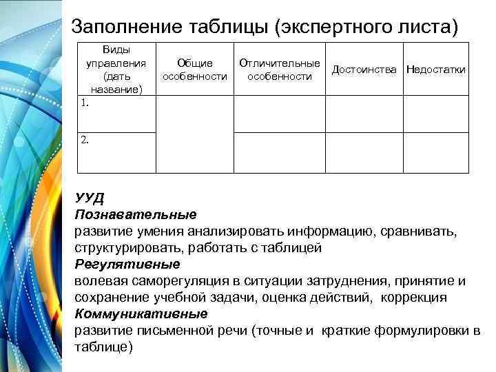 Заполнение таблицы (экспертного листа) Виды управления (дать название) 1. Общие особенности Отличительные особенности Достоинства