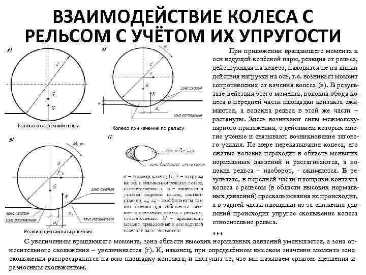 ВЗАИМОДЕЙСТВИЕ КОЛЕСА С РЕЛЬСОМ С УЧЁТОМ ИХ УПРУГОСТИ Колесо в состоянии покоя Реализация силы