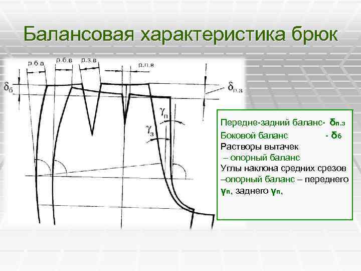 Балансовая характеристика брюк Передне-задний баланс- δп. з Боковой баланс - δб Растворы вытачек –