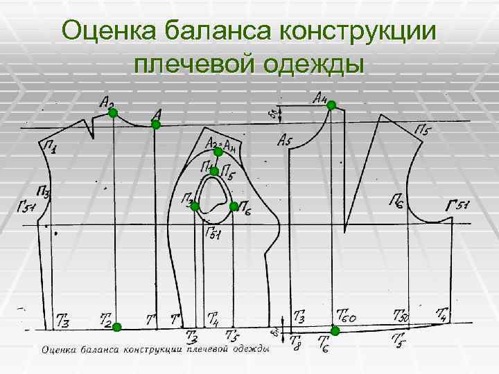 Курсовой проект по конструированию одежды