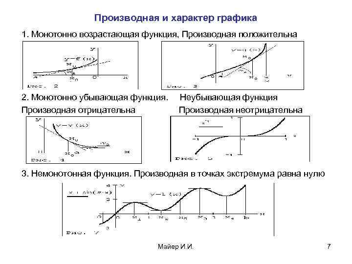 Производная и характер графика 1. Монотонно возрастающая функция, Производная положительна 2. Монотонно убывающая функция.
