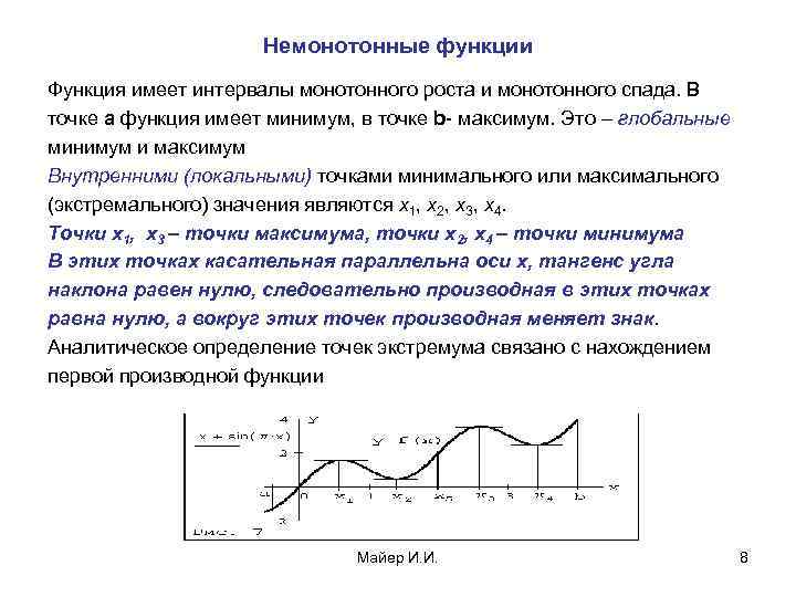 Немонотонные функции Функция имеет интервалы монотонного роста и монотонного спада. В точке а функция