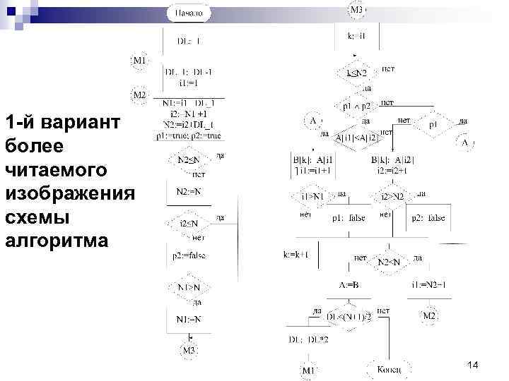 1 -й вариант более читаемого изображения схемы алгоритма 14 
