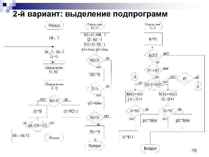 2 -й вариант: выделение подпрограмм 15 