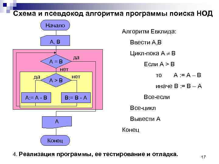 Псевдокод блок схема