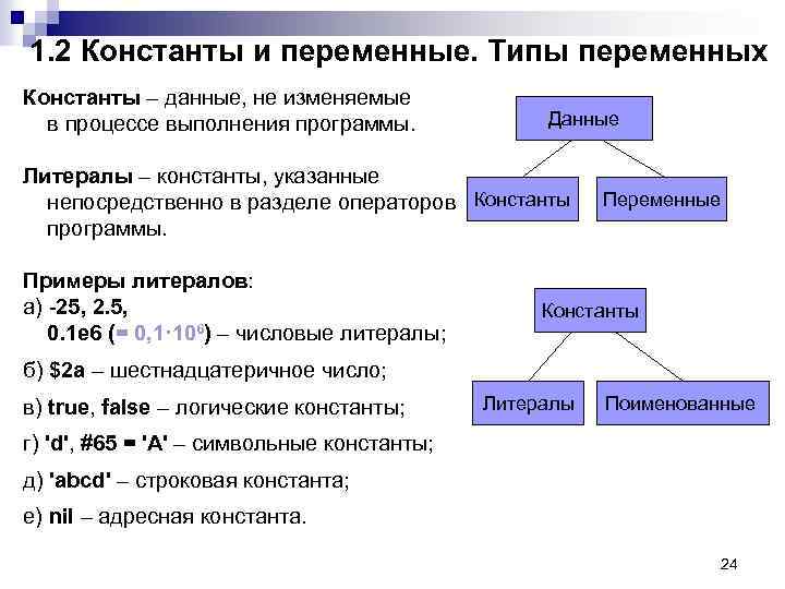1. 2 Константы и переменные. Типы переменных Константы – данные, не изменяемые в процессе