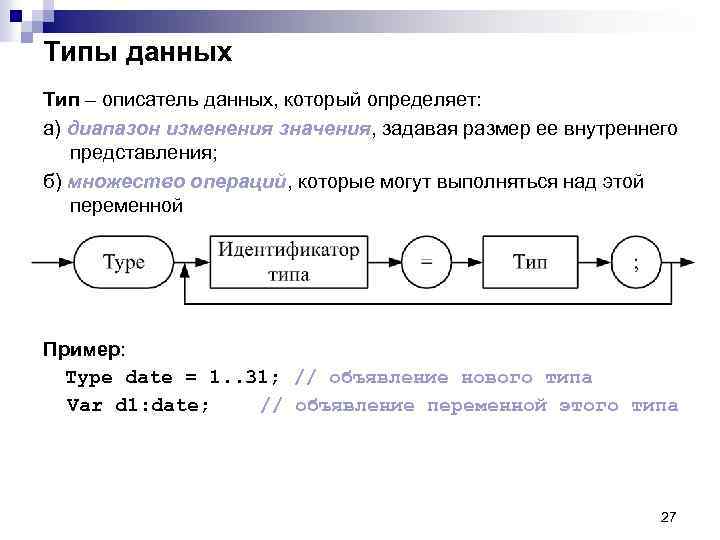 Типы данных Тип – описатель данных, который определяет: а) диапазон изменения значения, задавая размер