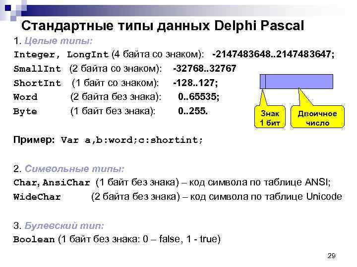 Слово информация в байтах. Типы данных в Делфи. Типы данных DELPHI. Типы переменных в Делфи. Тип данных integer Pascal.