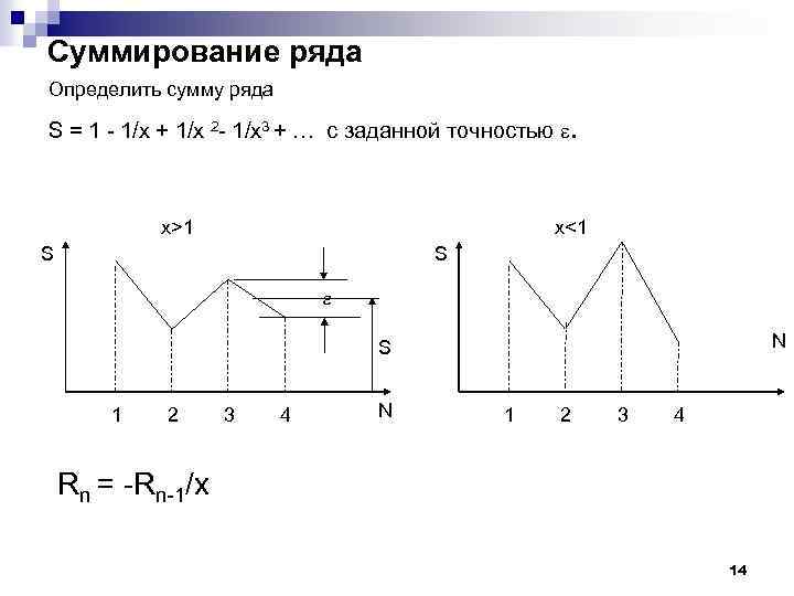 Суммирование ряда Определить сумму ряда S = 1 - 1/x + 1/x 2 -