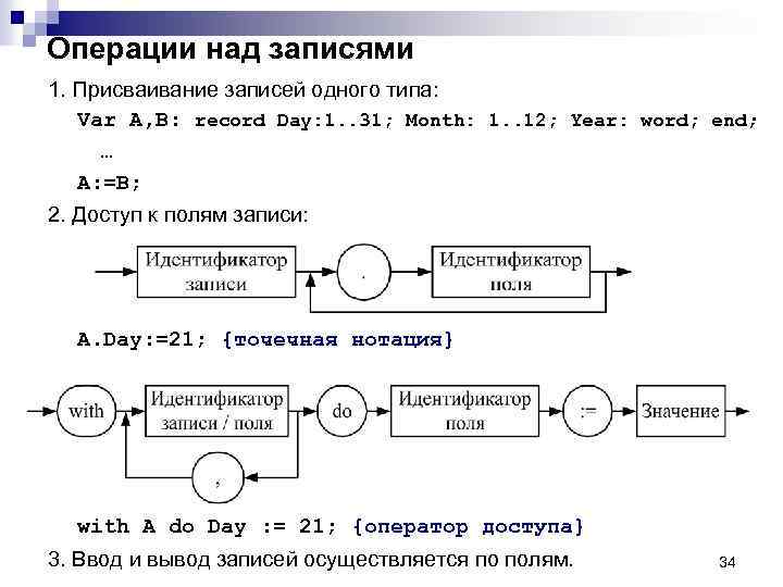 Операции над записями 1. Присваивание записей одного типа: Var A, B: record Day: 1.