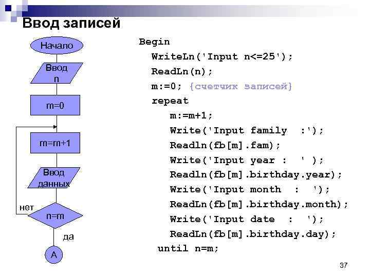 Ввод записей Начало Ввод n m=0 m=m+1 Ввод данных нет n=m да A Begin