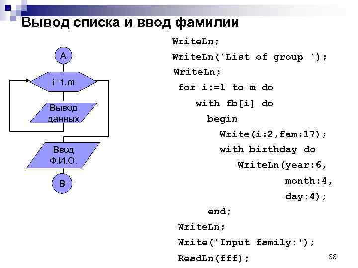 Вывод списка и ввод фамилии Write. Ln; А i=1, m Вывод данных Write. Ln('List