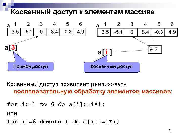 Косвенный доступ к элементам массива Прямой доступ Косвенный доступ позволяет реализовать последовательную обработку элементов