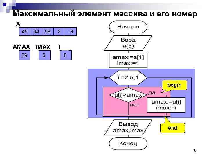 Максимальный элемент массива и его номер А 45 АMAX 45 56 34 56 2