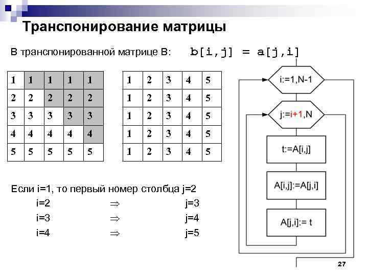 Транспонирование матрицы В транспонированной матрице B: b[i, j] = a[j, i] 1 1 1