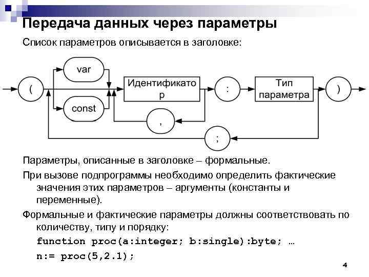 Передача данных через параметры Список параметров описывается в заголовке: Параметры, описанные в заголовке –