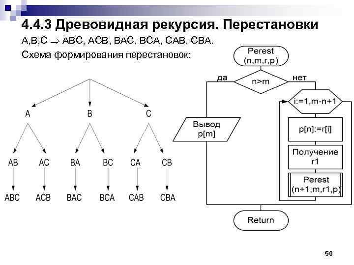 4. 4. 3 Древовидная рекурсия. Перестановки А, B, C ABC, ACB, BAC, BCA, CAB,
