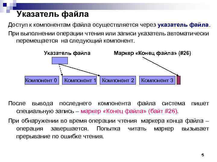 Указатель файла Доступ к компонентам файла осуществляется через указатель файла. При выполнении операции чтения