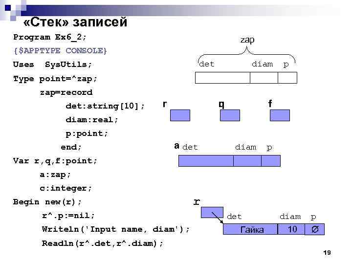  «Стек» записей Program Ex 6_2; zap {$APPTYPE CONSOLE} Uses det Sys. Utils; diam