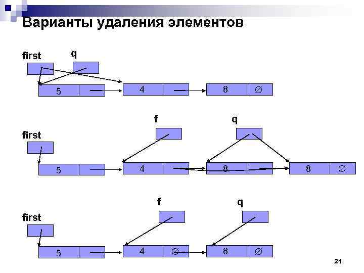 Варианты удаления элементов q first 5 4 8 f 8 q first 5 4