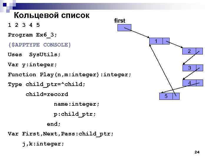 Кольцевой список 1 2 3 4 5 first Program Ex 6_3; {$APPTYPE CONSOLE} Uses