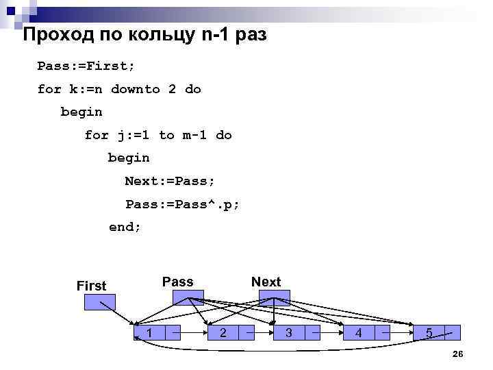 Проход по кольцу n-1 раз Pass: =First; for k: =n downto 2 do begin